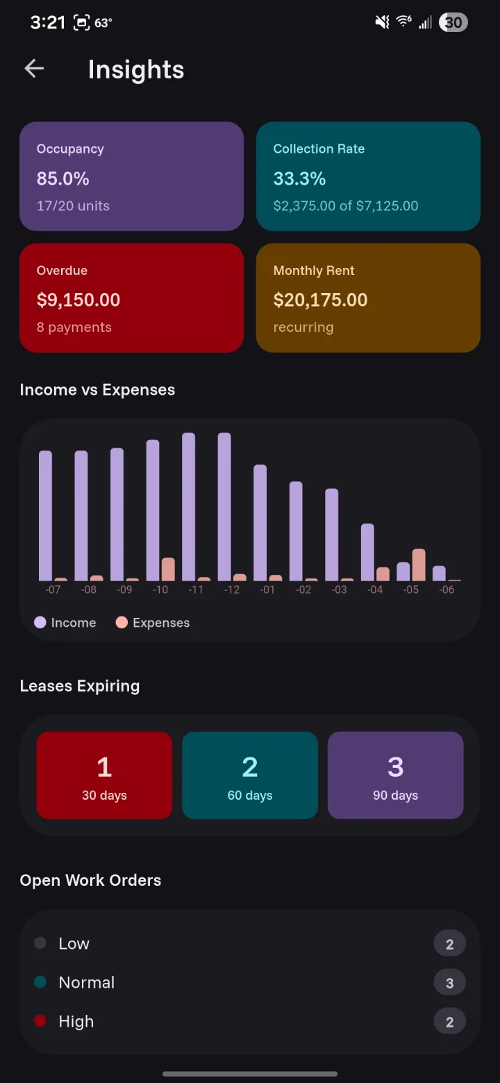 Know your numbers, live. — Rental Command on mobile